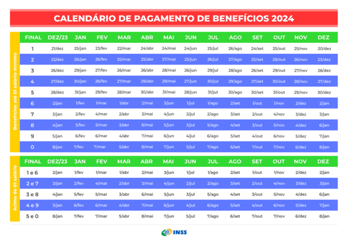 Calendário INSS 2024. Imagem: Governo Federal